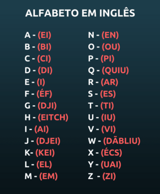 Alfabeto em Inglês